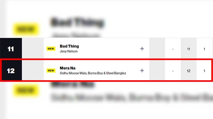 Sidhu Moose Wala Song 'Mera Na' Ranks On Billboard Hot Trending Songs - Punjabiaddablog