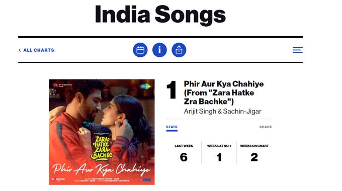 'Phir Aur Kya Chahiye' by Sachin-Jigar Ranks 1st On Billboard India Top 25 List - Punjabi Adda Blog
