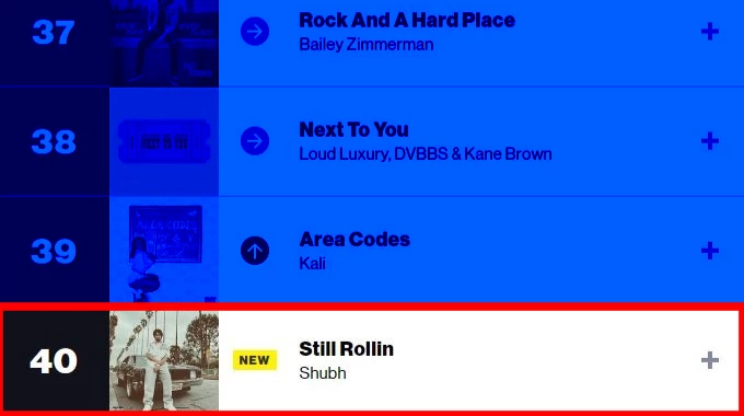 Shubh's Song Still Rollin Ranks On Billboard Canadian Charts - Punjabi Adda Blog